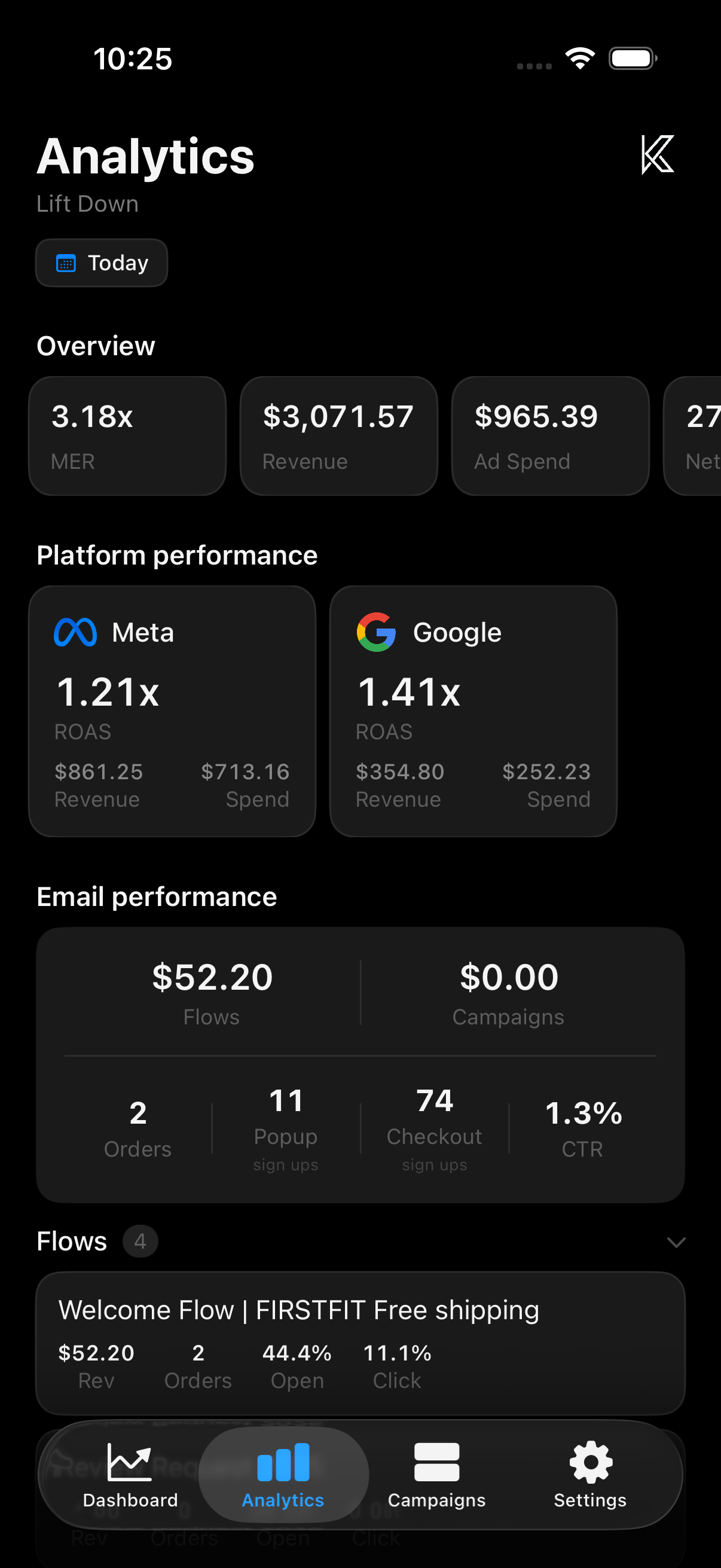 Analytics view showing platform performance breakdown