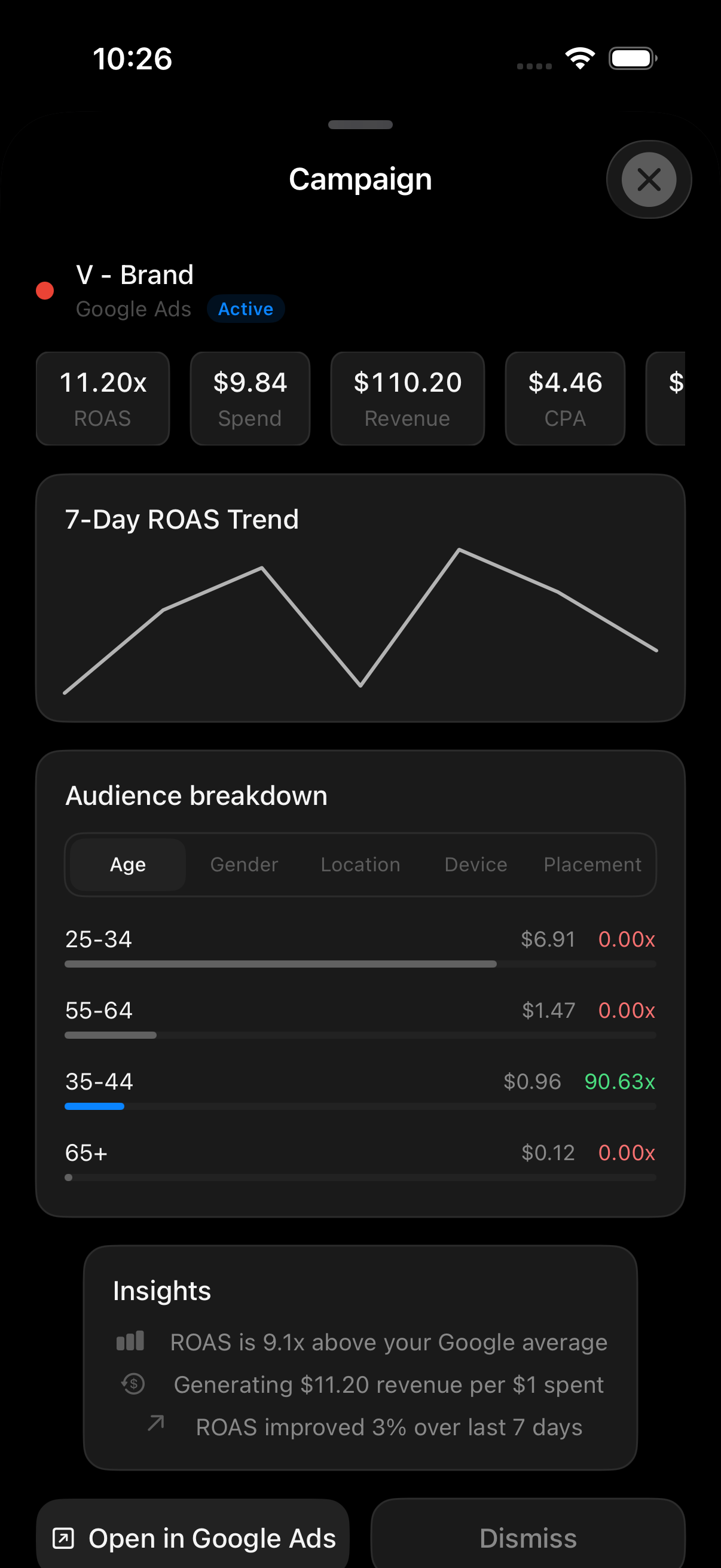 Keel Analytics campaign detail