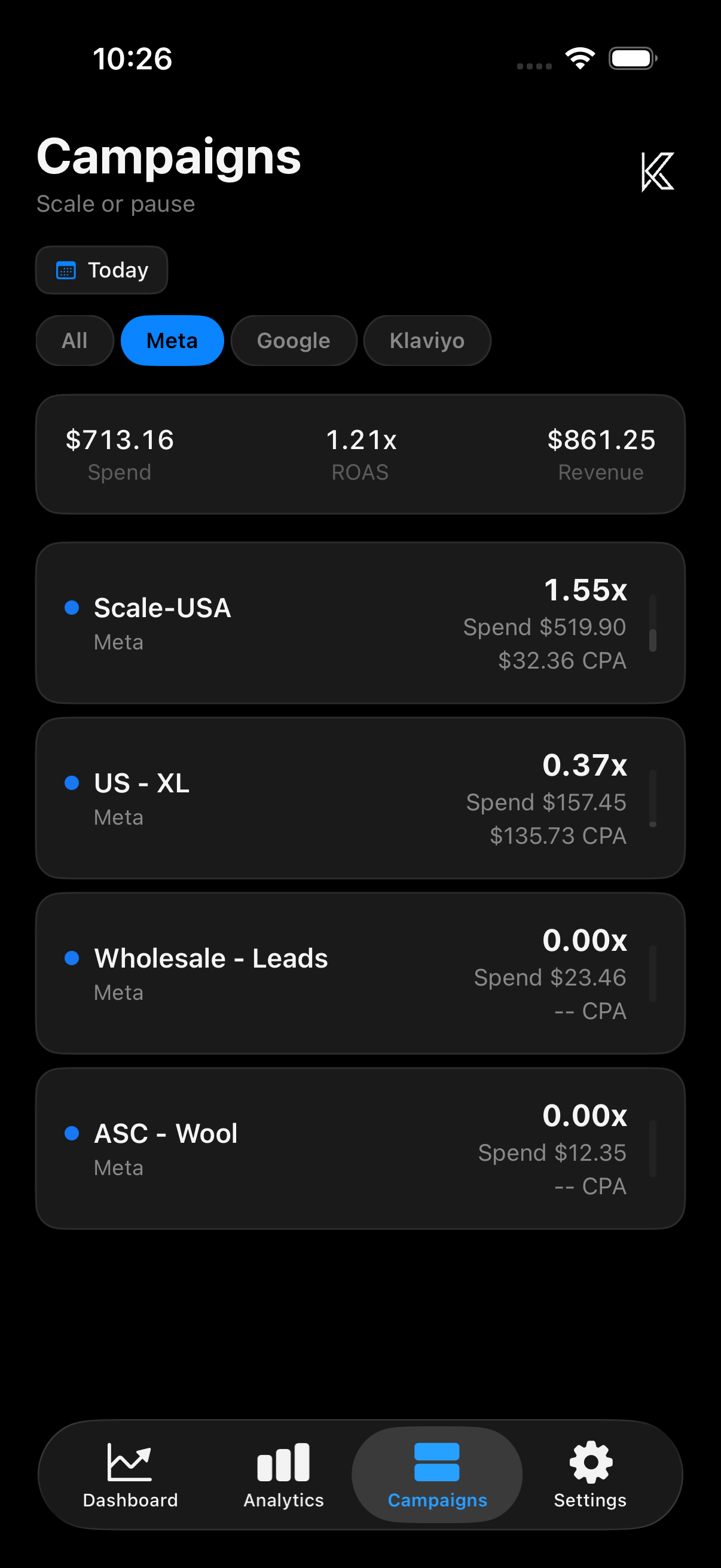 Campaign list with ROAS and spend per campaign